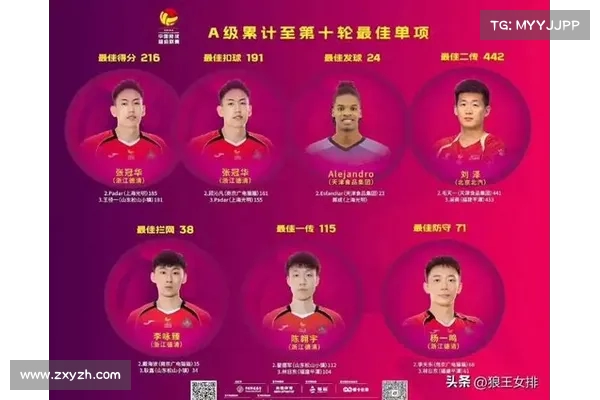 中国男排发球一传问题依旧存在是否该用新人重建阵容寻求突破 中国男排发球一传问题依旧存在是否该用新人重建阵容寻求突破